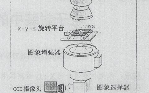 电子封装中的X_ray检测技术