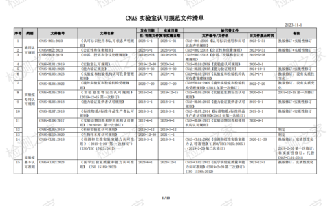 CNAS 实验室认可规范文件清单（2023-11-1）