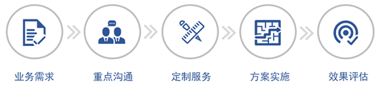 乳品行业质量管控