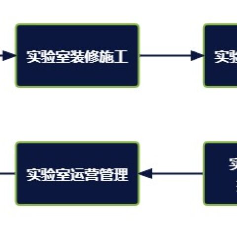 实验室CMA资质认定咨询