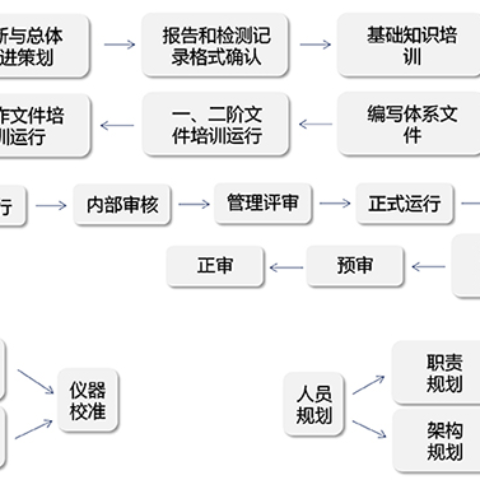 实验室CNAS认可咨询