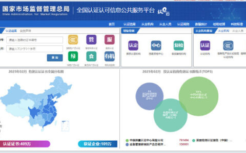 谁来给检测报告出检测报告？