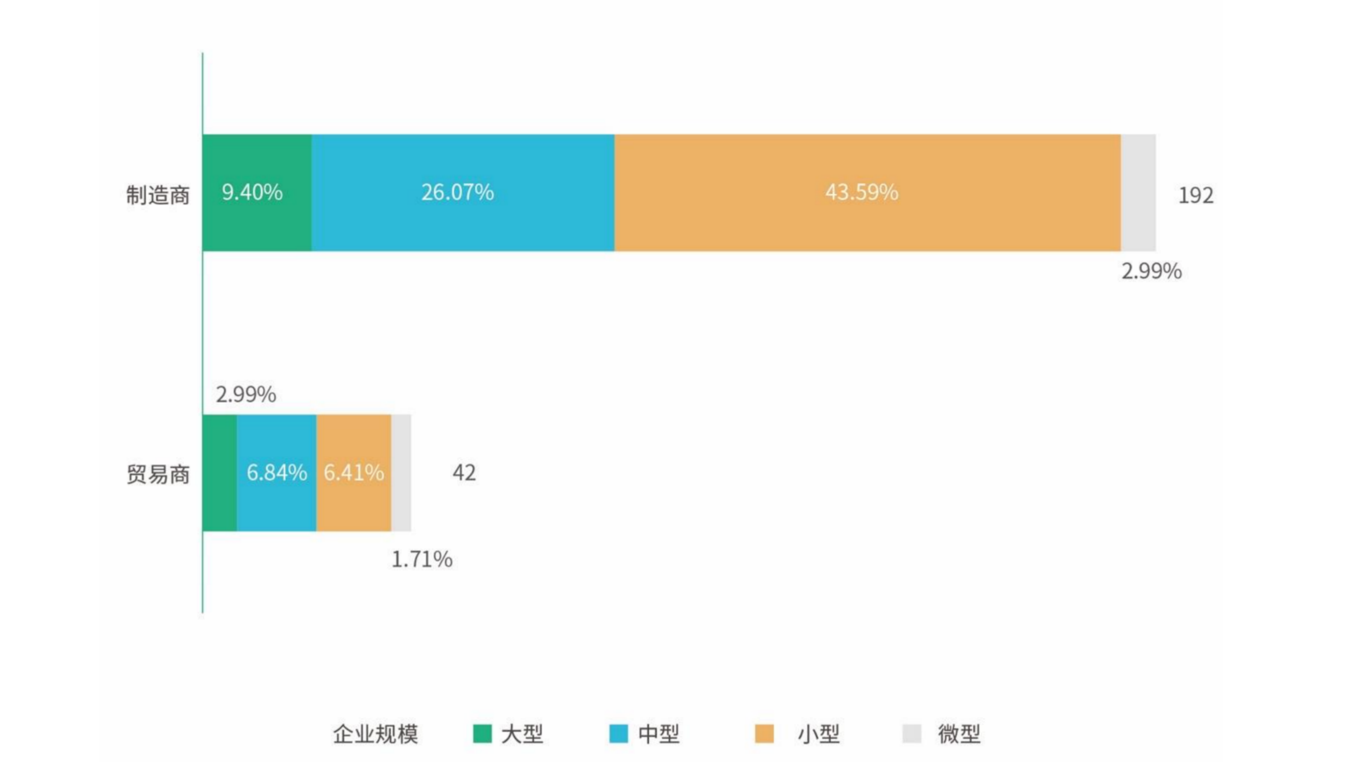中国供应链ESG尽职调查,企业应该怎么做?