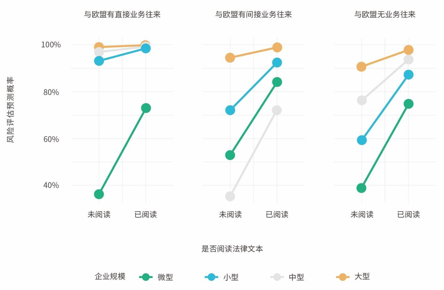 中国供应链ESG尽职调查,企业应该怎么做?