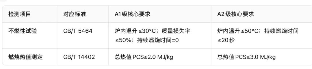 双重检测判定逻辑