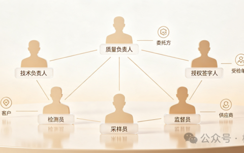 检验检测机构人员管理指南（实操版）