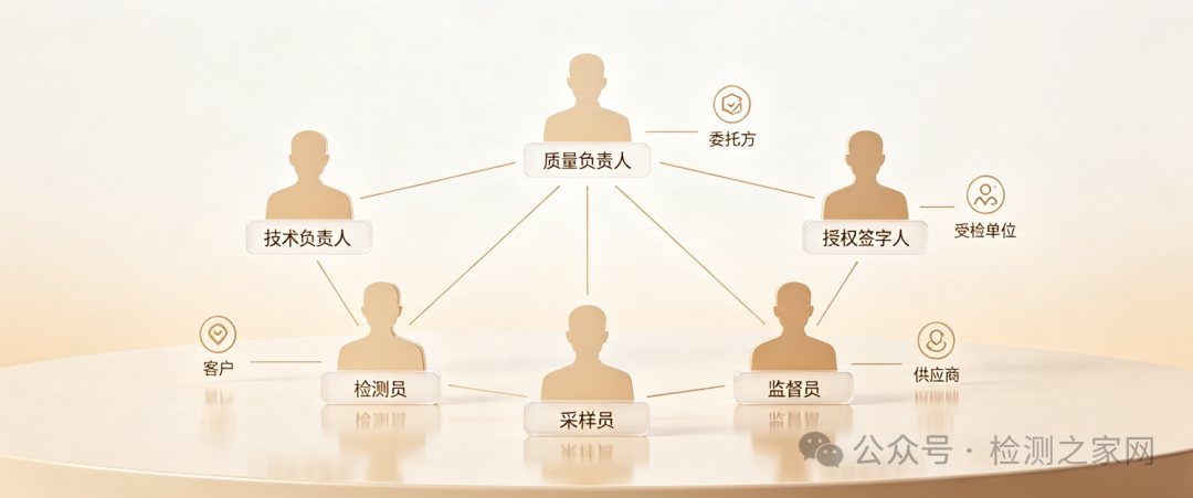 检验检测机构人员管理指南（实操版）