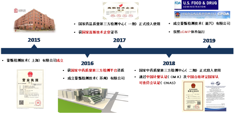 鉴甄检测技术(上海)有限公司
