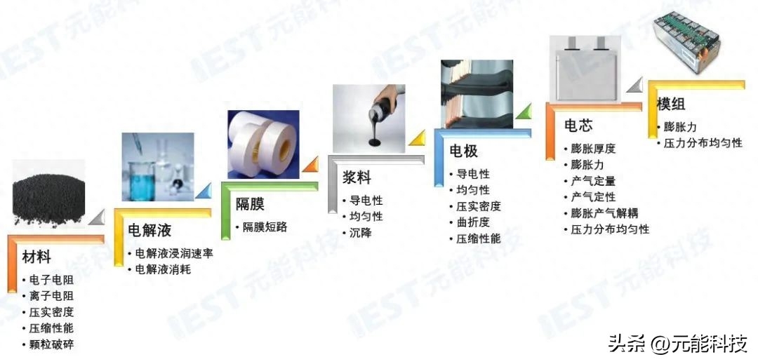 储能电芯多维度检测解决方案