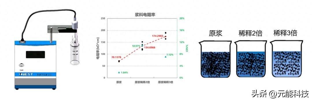 储能电芯多维度检测解决方案