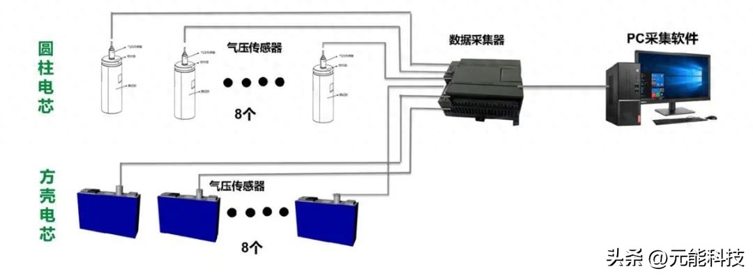 储能电芯多维度检测解决方案