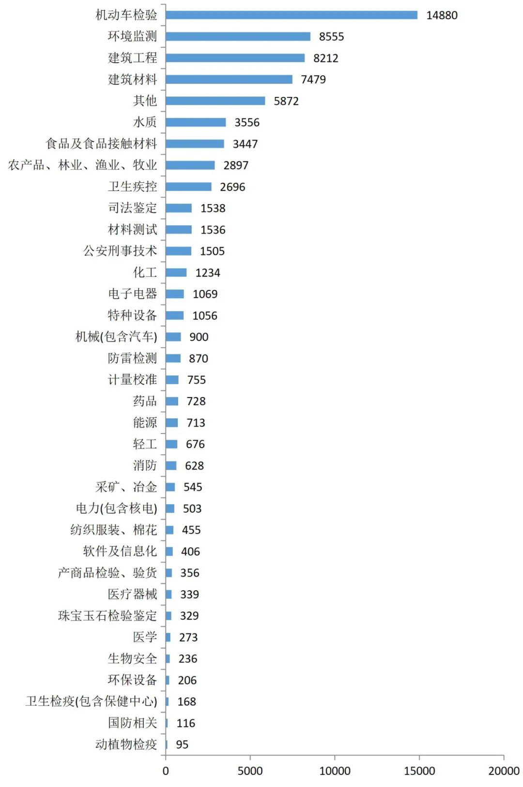 2023年加入检测行业算晚吗?