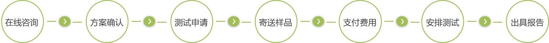AEC-Q质量认证