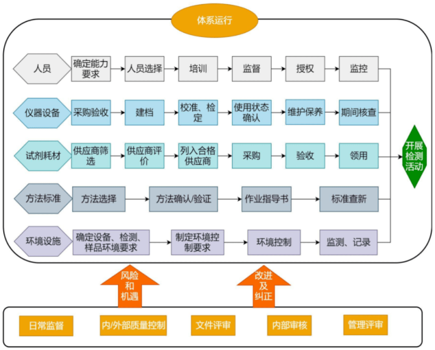 什么是CMA质检报告?CMA和CNAS的区别