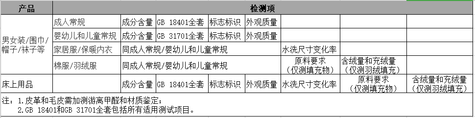 电商平台入驻检测