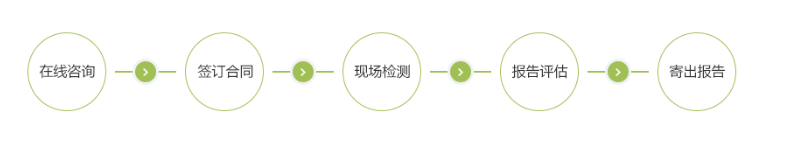 海水检测