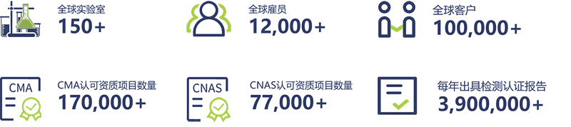 化妆品放射元素检测