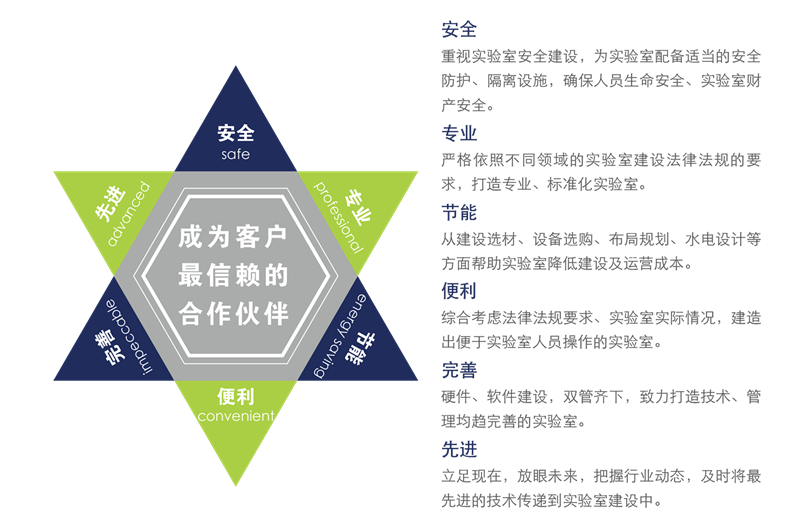实验室设计规划