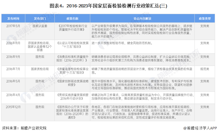 2024年中国检验检测行业政策汇总及解读