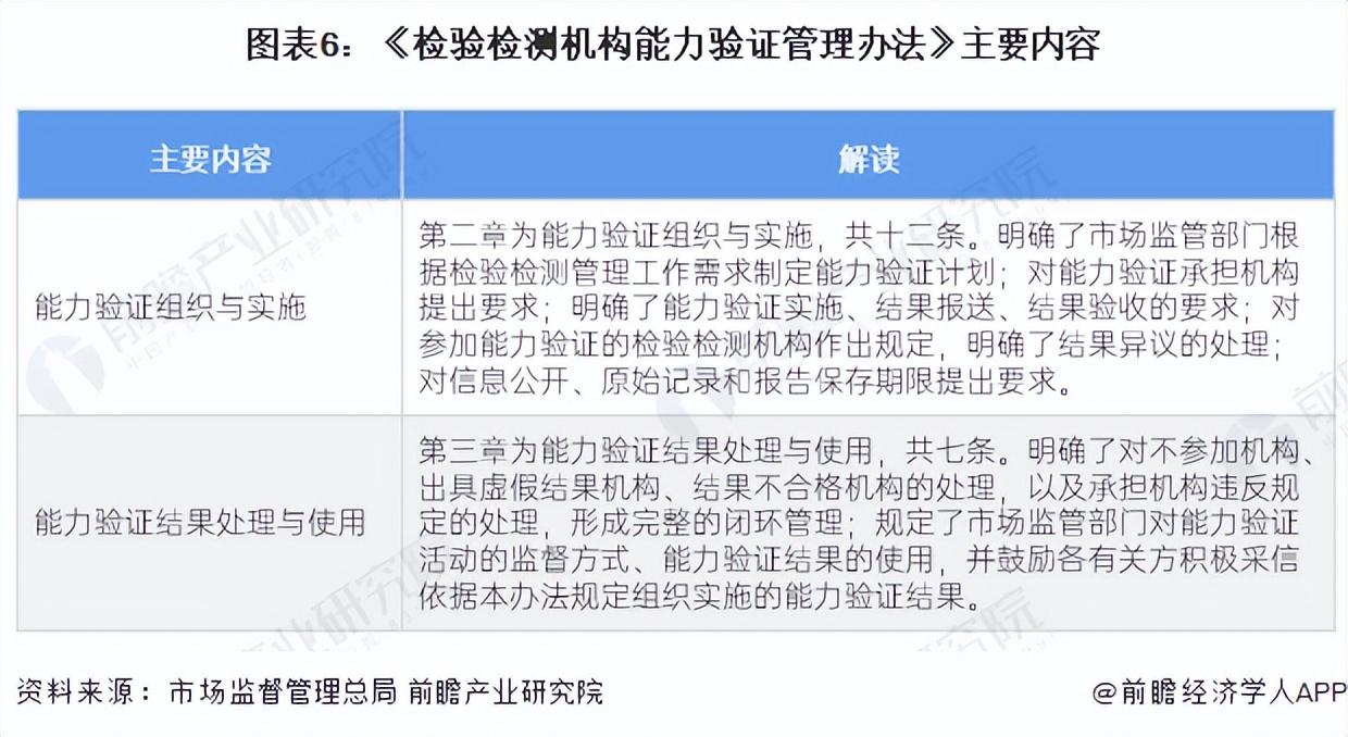 2024年中国检验检测行业政策汇总及解读
