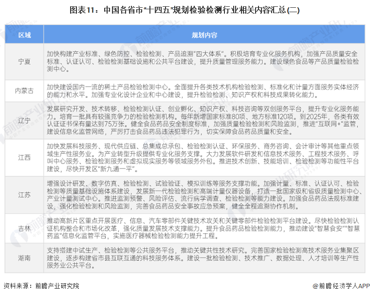 2024年中国检验检测行业政策汇总及解读