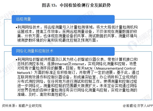图表13:中国检验检测行业发展趋势