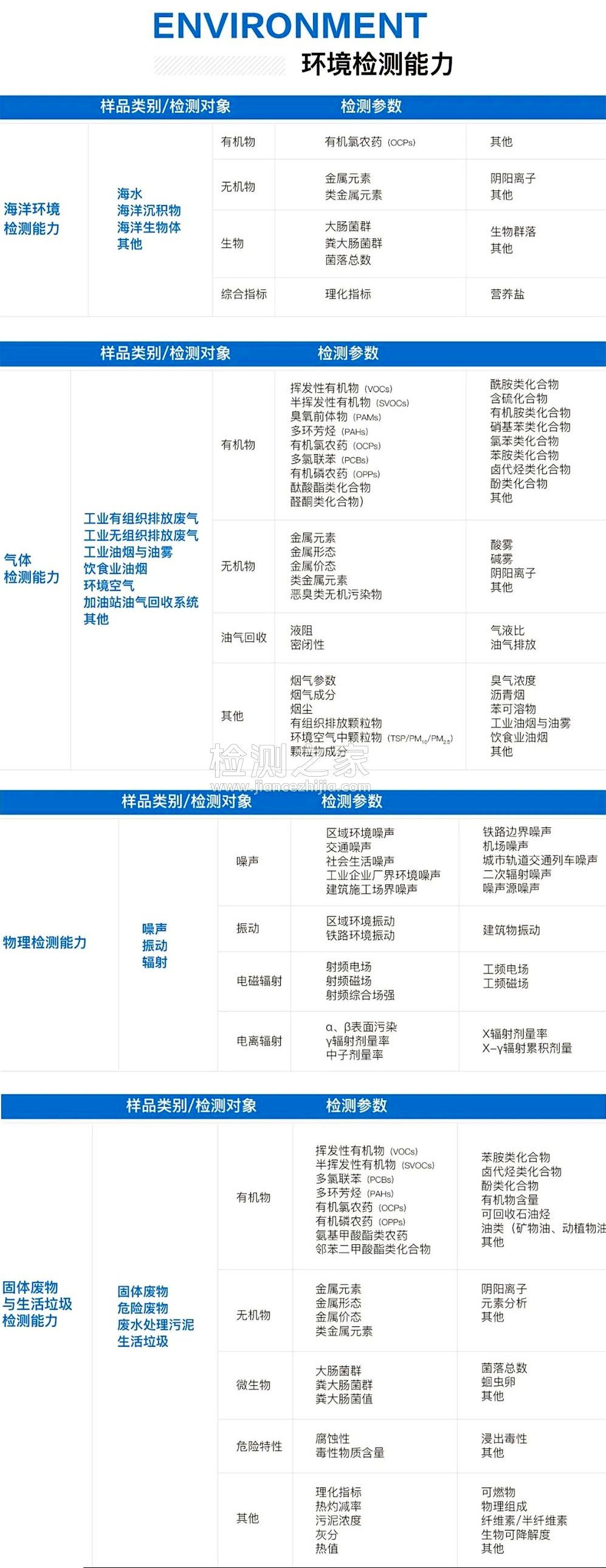 中一检测