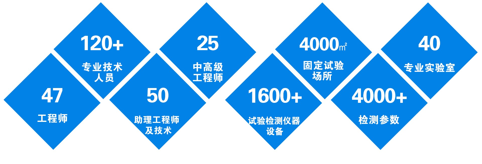 专业技术psd.jpg 专业技术psd.jpg