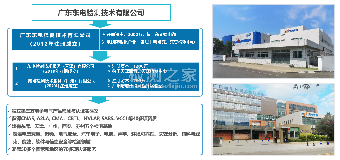 广东东电检测技术有限公司