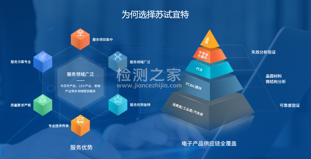 苏试宜特（上海）检测技术股份有限公司