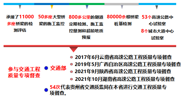贵州顺康检测股份有限公司