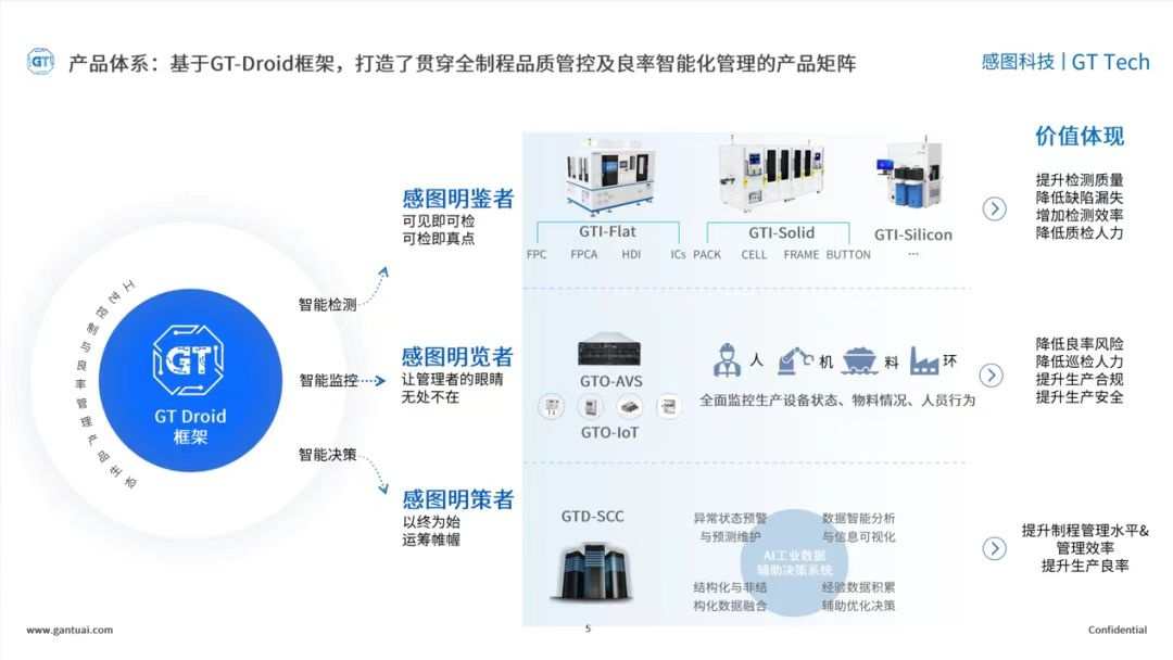 感图网络获数亿元股权融资,人工智能AI视觉检测,用技术赋能更多行业