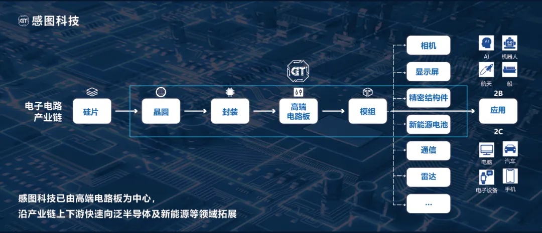 感图网络获数亿元股权融资,人工智能AI视觉检测,用技术赋能更多行业