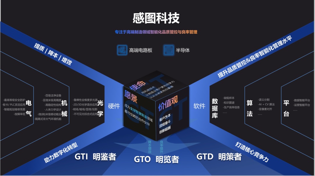 感图网络获数亿元股权融资,人工智能AI视觉检测,用技术赋能更多行业