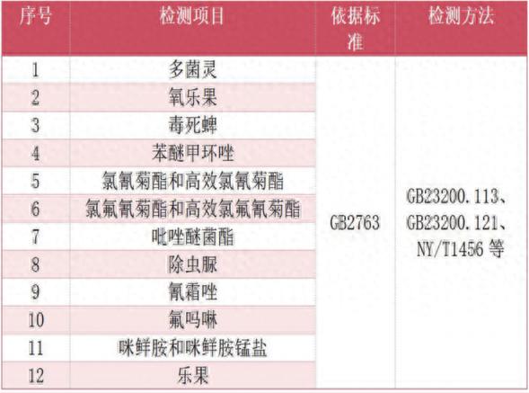 荔枝检测到底检什么