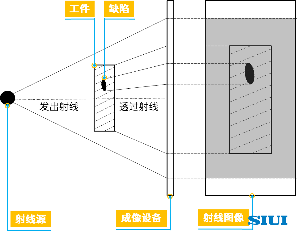 超声和射线检测技术对比分析